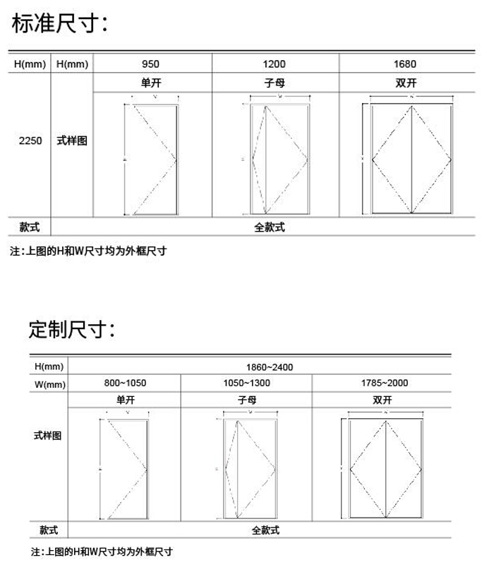 尺寸設(shè)定.jpg